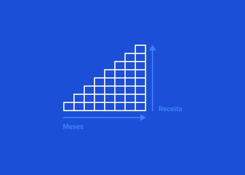 O que é receita recorrente? 