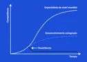 Nunca mais subestime seu potencial. 