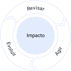 Flywheel do JesusOps