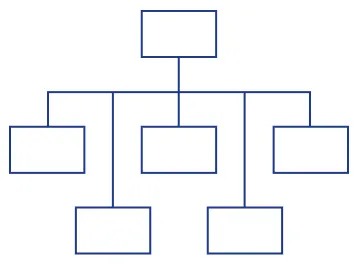 Gráfico organizacional