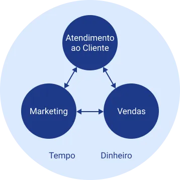Os componentes do empreendedor - Estágio Agir - JesusOps
