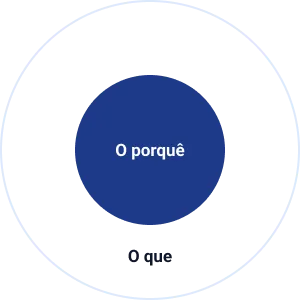 Diagrama "O porquê" - Estágio Revisar - JesusOps