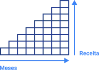 O que é receita recorrente?