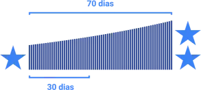 Persistir, perseverar e conquistar.