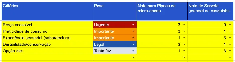 Planilha de tomada de decisão - critérios, pesos e notas